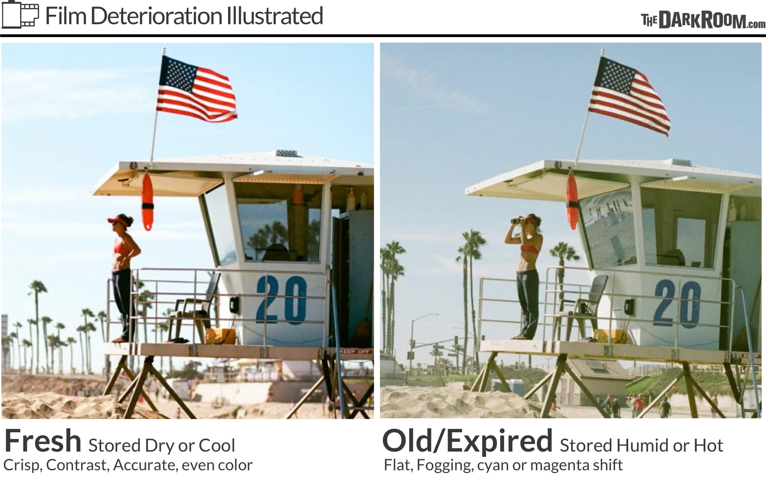 Heat exposed or expired film