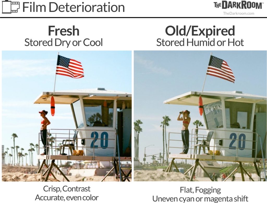 Heat exposed or expired film